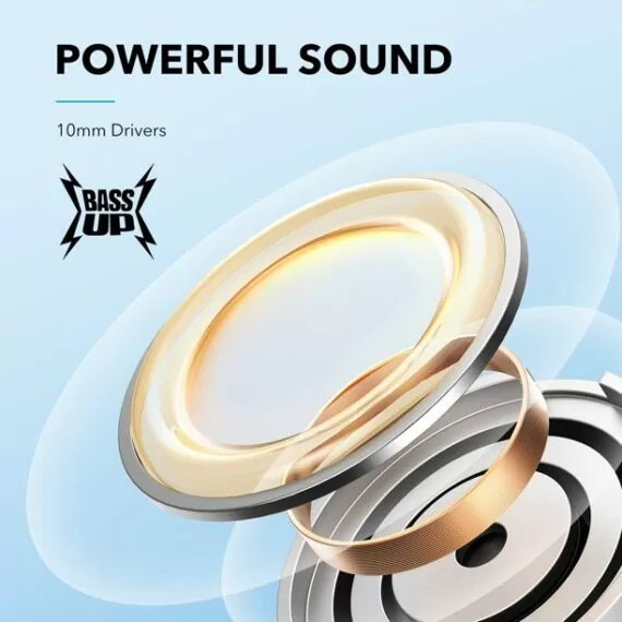 Anker Soundcore Life U2i